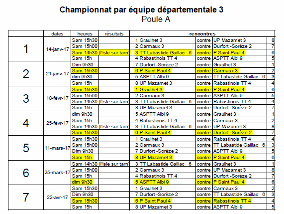 championnat_par_equipe_2016_2017_phase_2_d3_equipe _4_poule_a