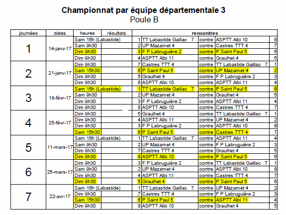 championnat_par_equipe_d3_phase_2_poule_b_2016_2017